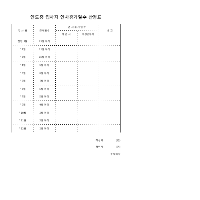 연도중 입사자 연차휴가계산 연도중 입사자 연차휴가계산